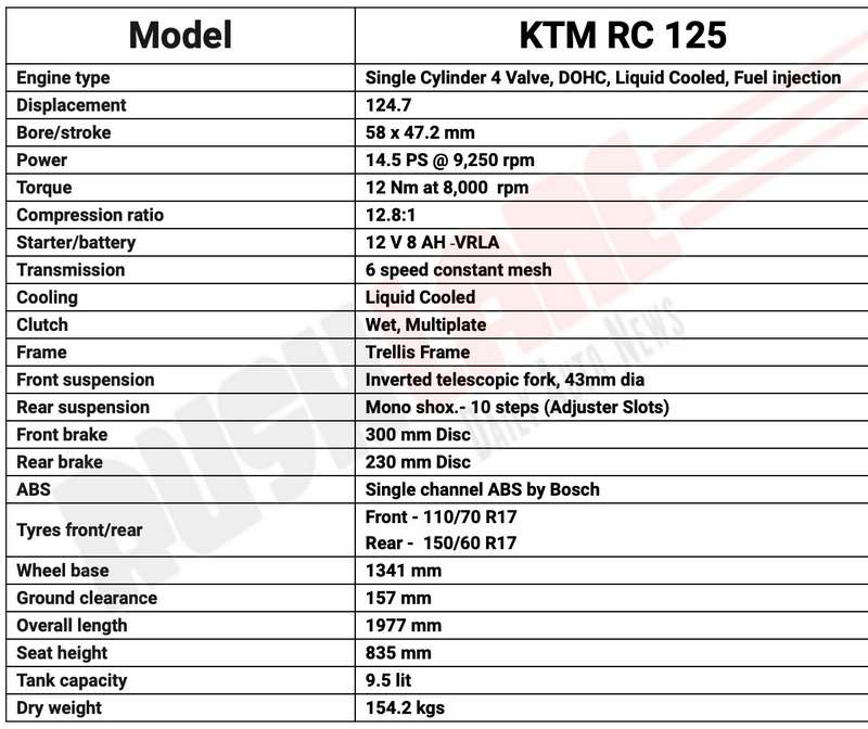 KTM RC 125