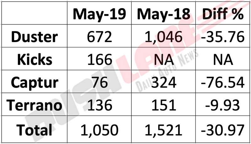 Nissan Renault sales May 2019
