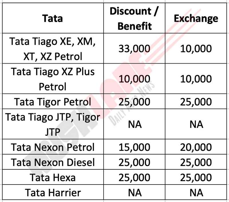 Tata discounts