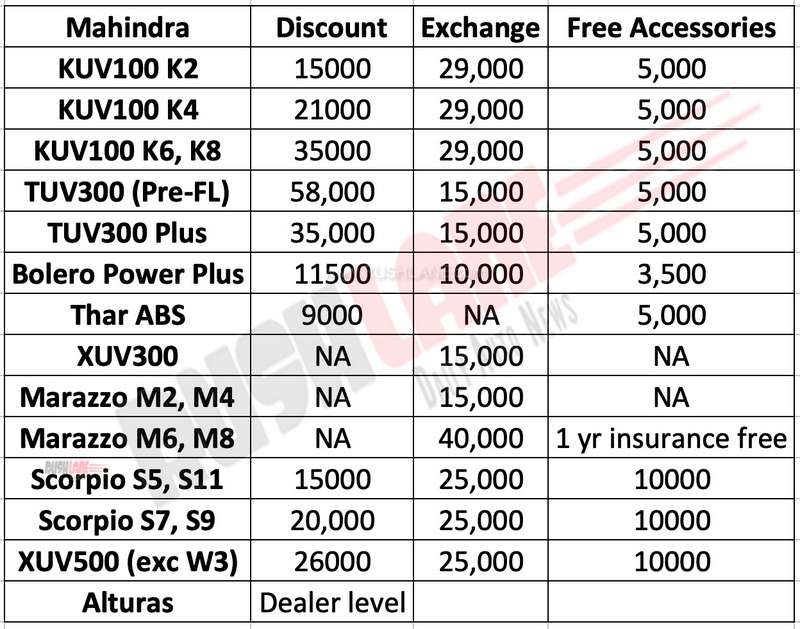 Mahindra Car discount offers