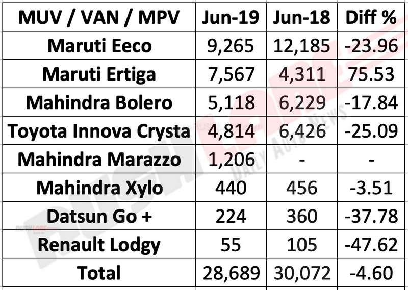 MPV Sales June 2019