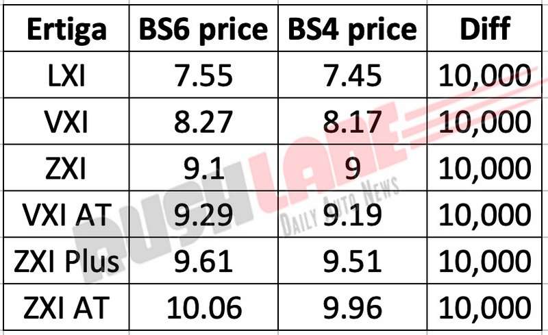 Maruti Ertiga BS6 price