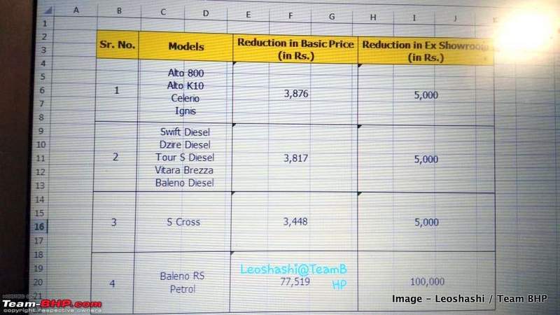 Maruti Baleno RS price cut