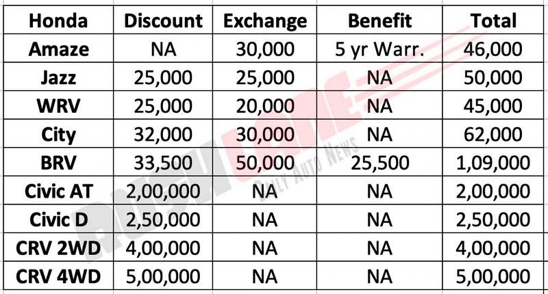 Honda Car discounts Oct 2019