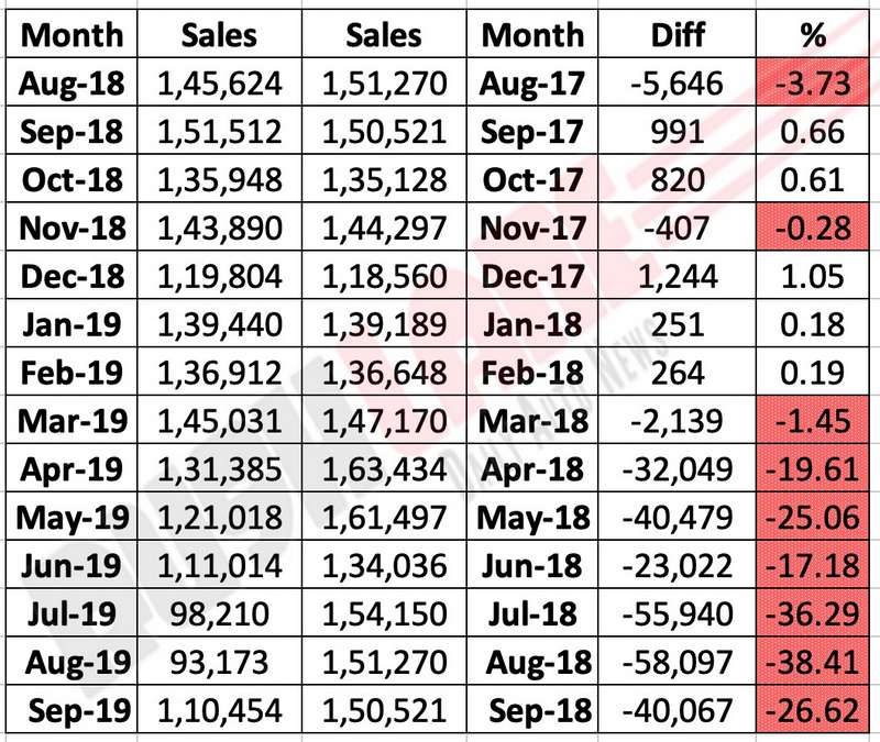 Maruti car sales report 2019