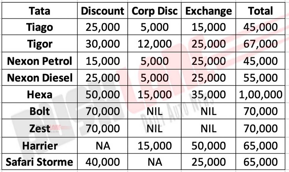 Tata car discounts Oct 2019