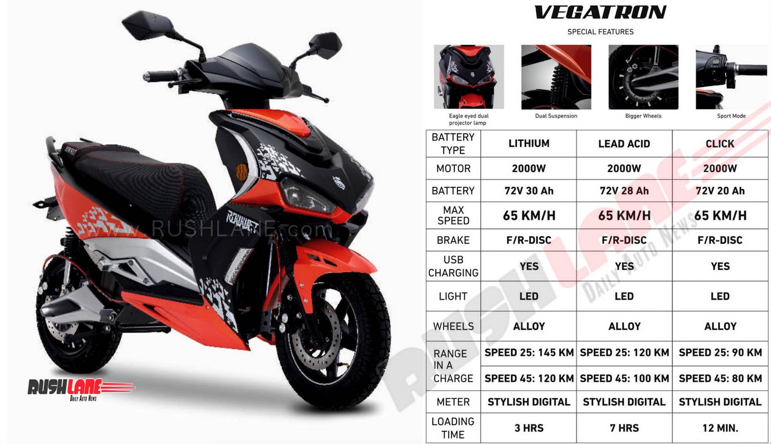Rowwet Vegatron electric scooter
