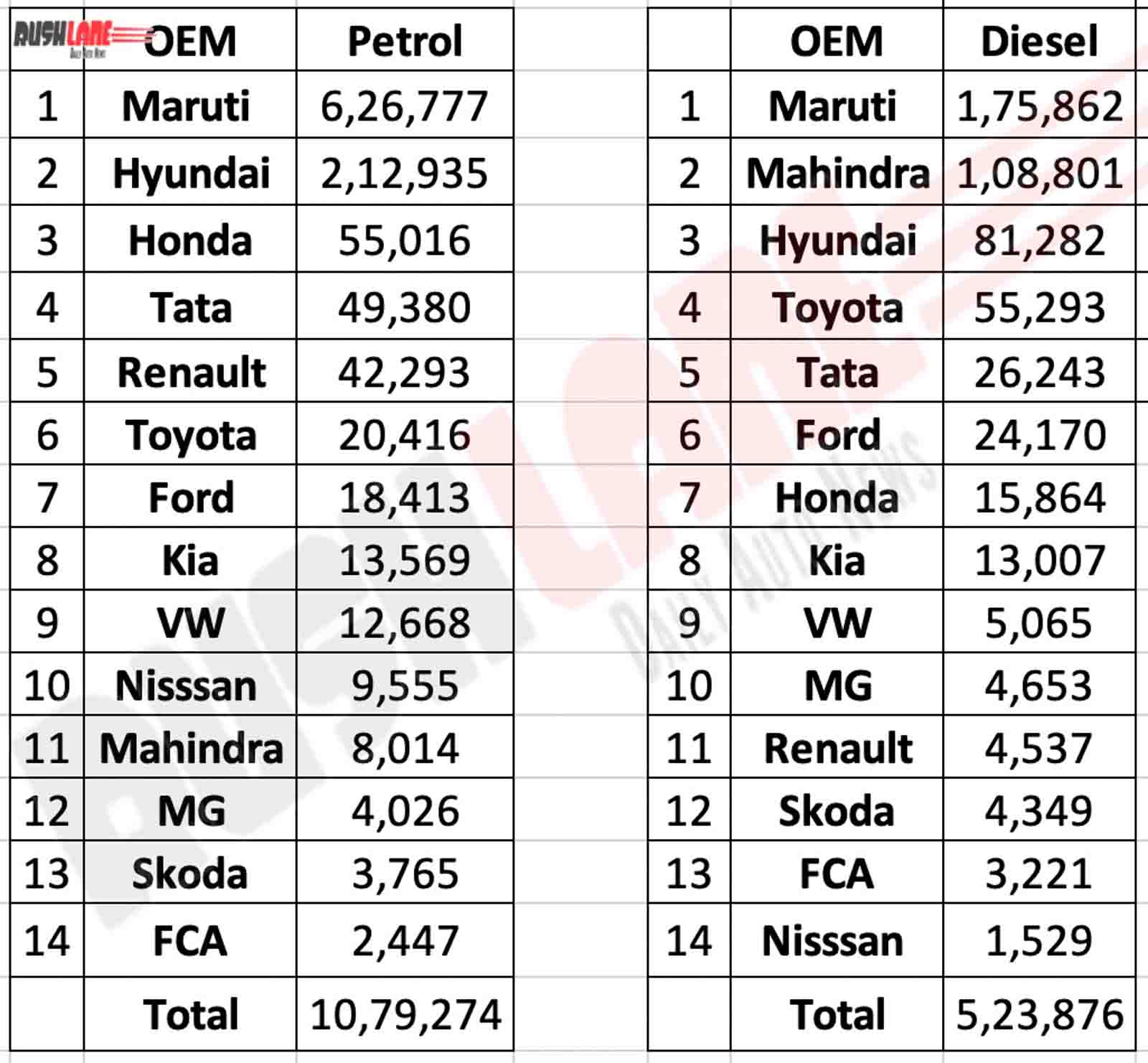Petrol vs diesel car sales 2019