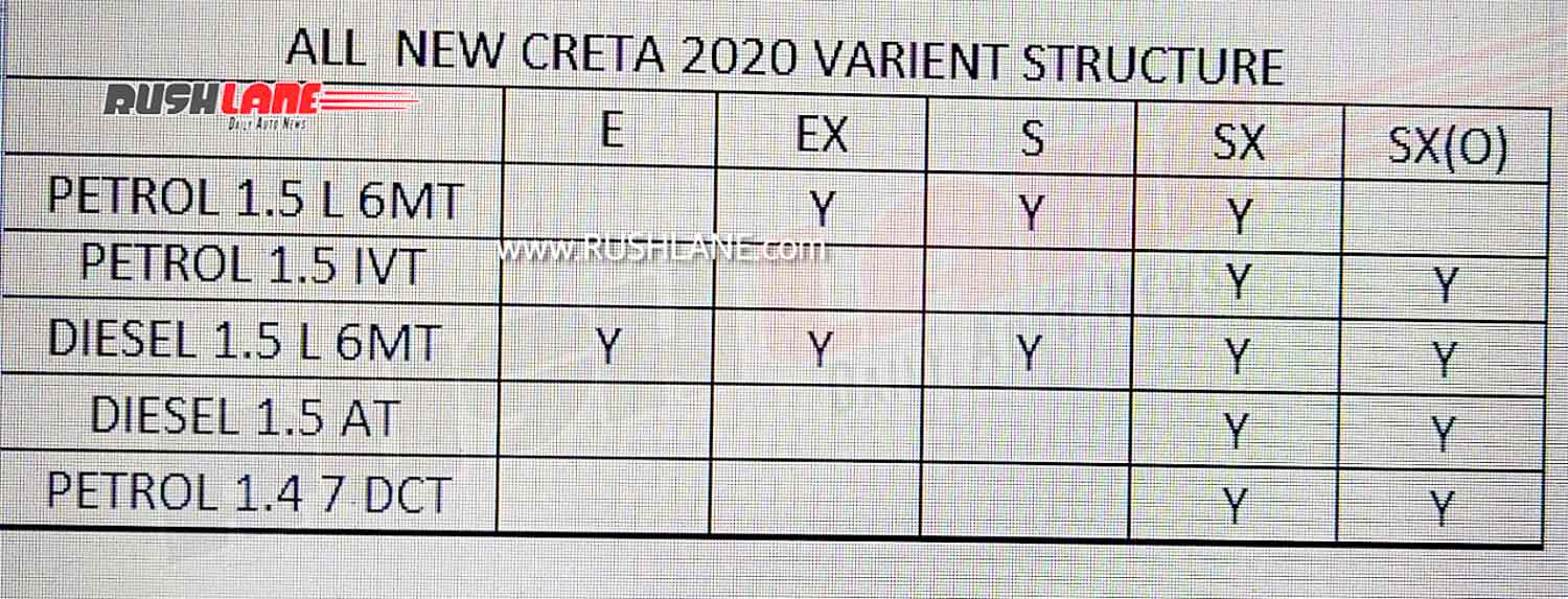 2020 Hyundai Creta Variants