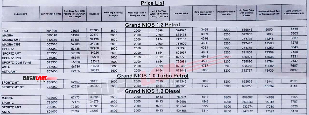 Hyundai Grand i10 NIOS price list