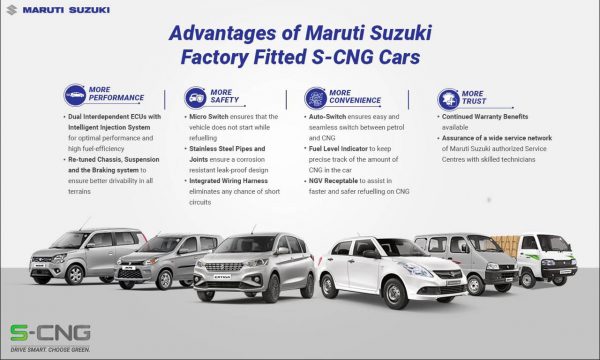 Maruti Suzuki S-CNG - Advantages
