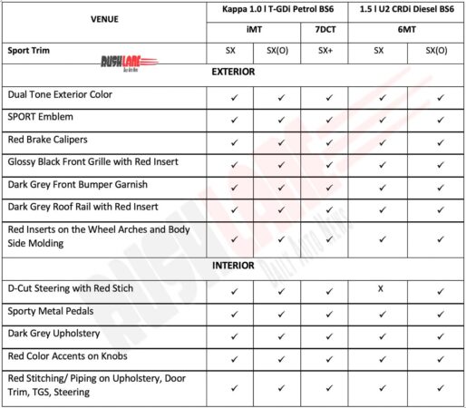 Hyundai Venue Sport Trim - Features