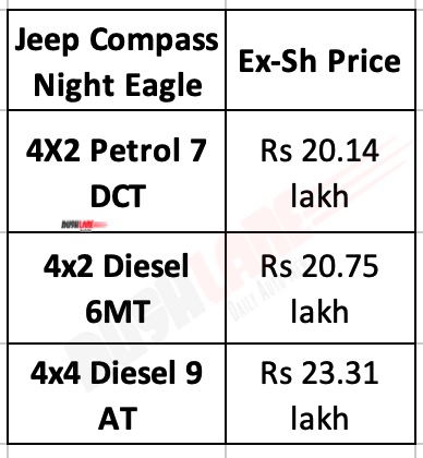 Jeep Compass Night Eagle Edition Prices