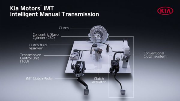 iMT version with clutch pedal