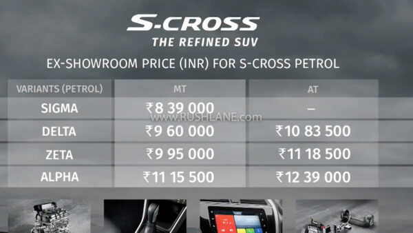 Maruti S-Cross Petrol BS6 Price List