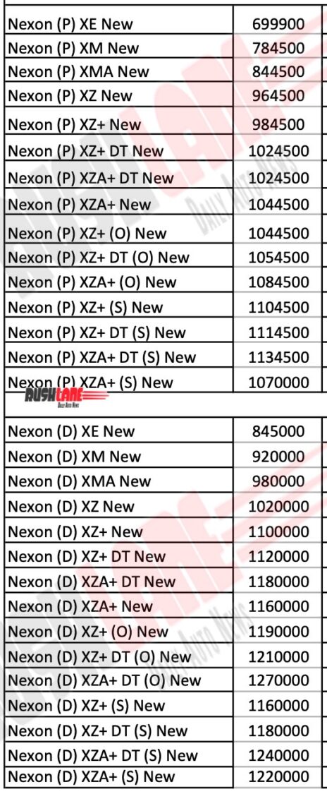 Tata Nexon Prices - Aug 2020