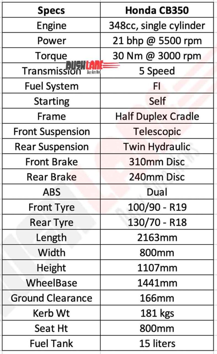 Honda CB350 Specs