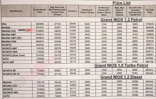 Hyundai Grand i10 NIOS Price List - Sep 2020
