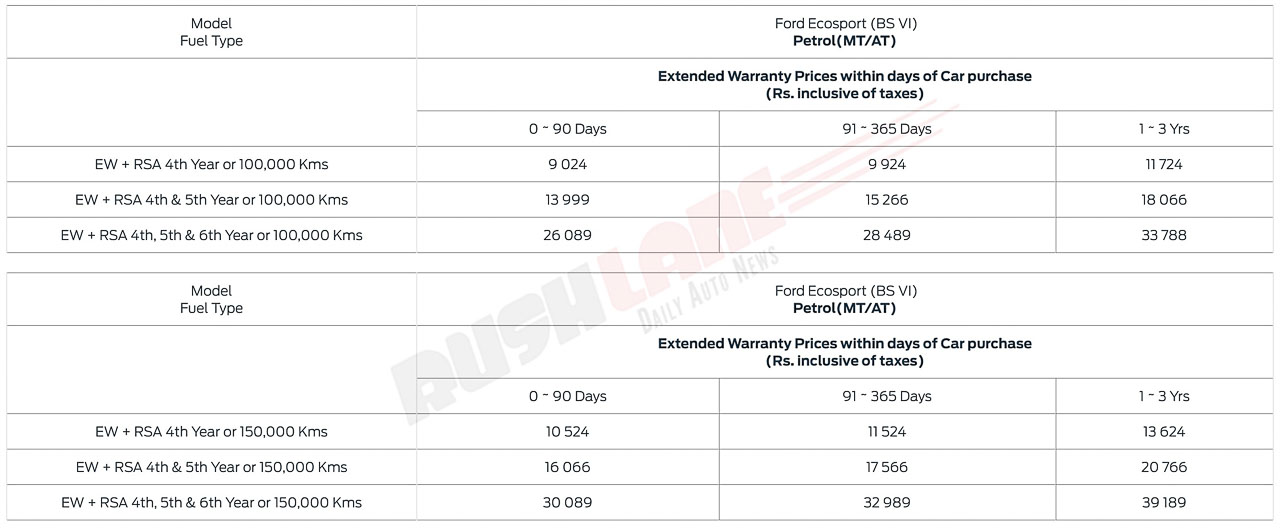 Ford Extended Warranty Up To 6 Yrs / 1.5 L Kms - EcoSport, Endeavour