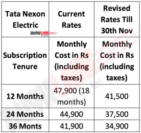 Tata Nexon Subscription Plan Rates and Tenure