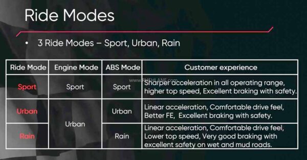 2020 TVS Apache 200 Ride Modes Explained