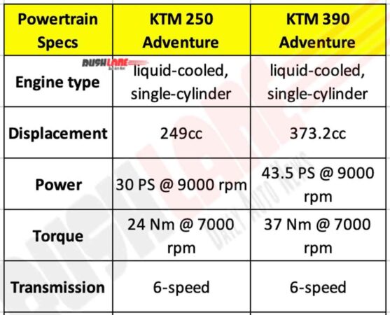KTM 250 ADV vs 390 Adventure