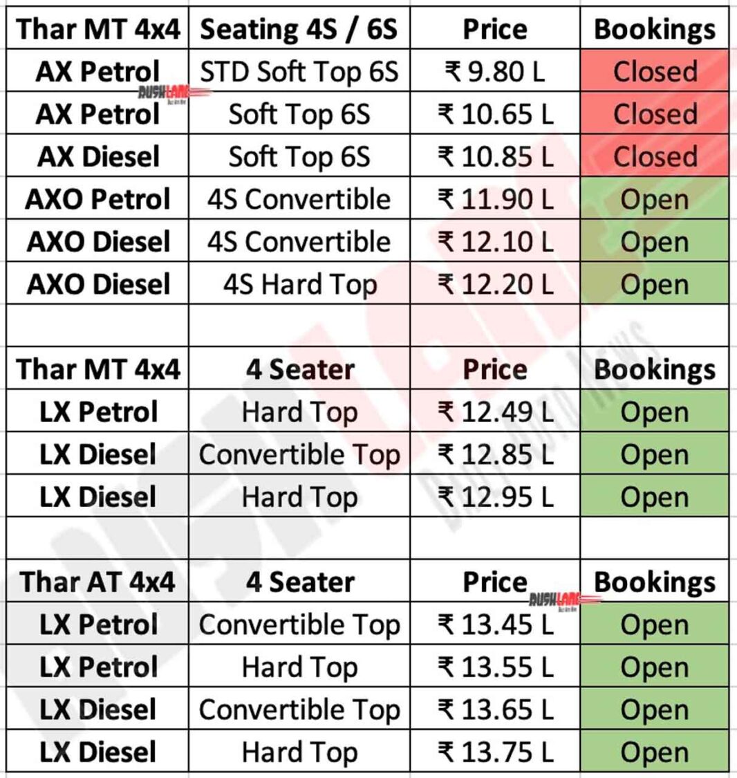 Mahindra Thar Variants and Price