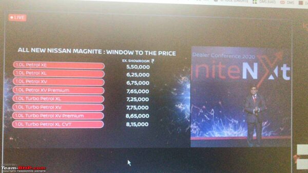 Nissan Magnite Prices