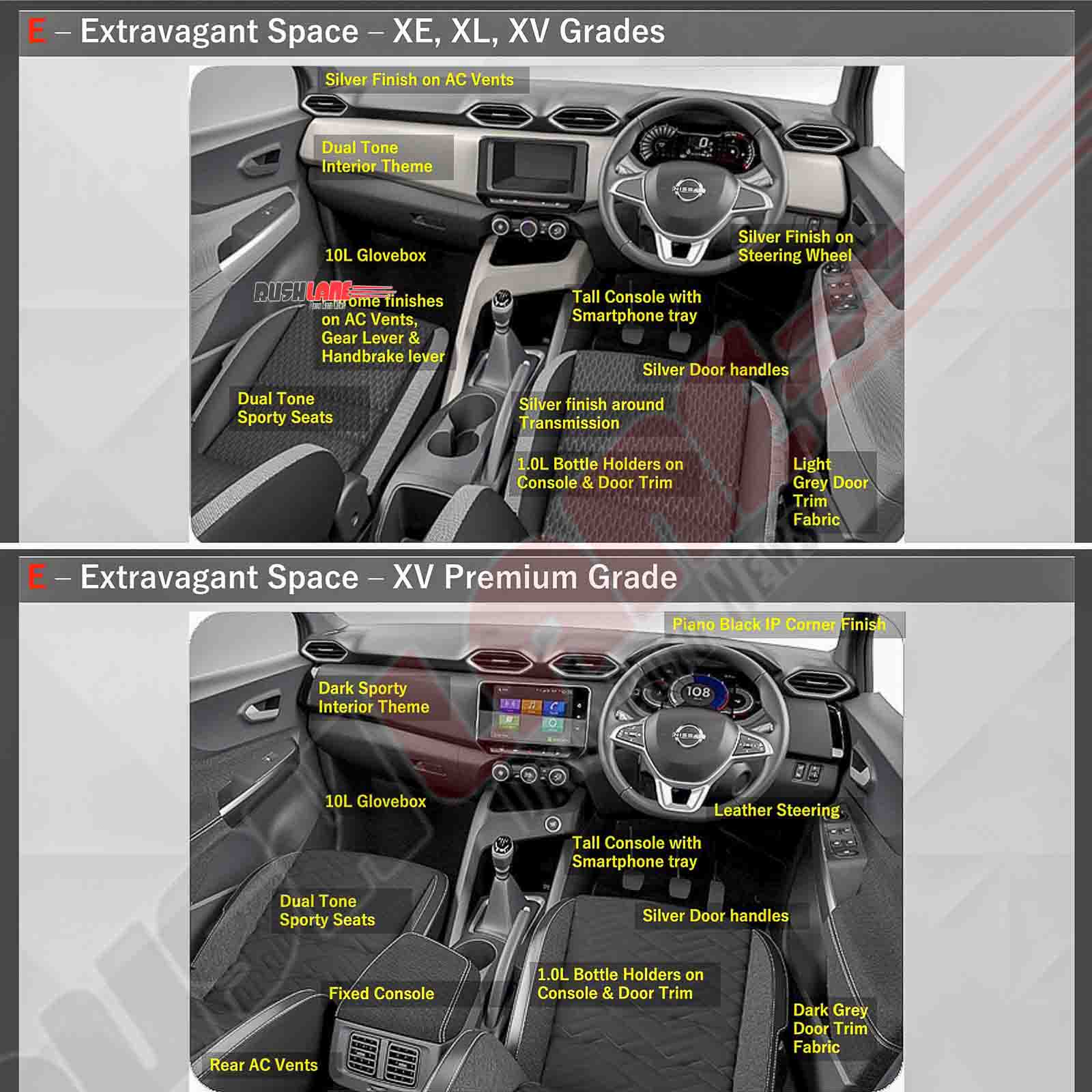 Nissan Magnite Variants Visually Compared