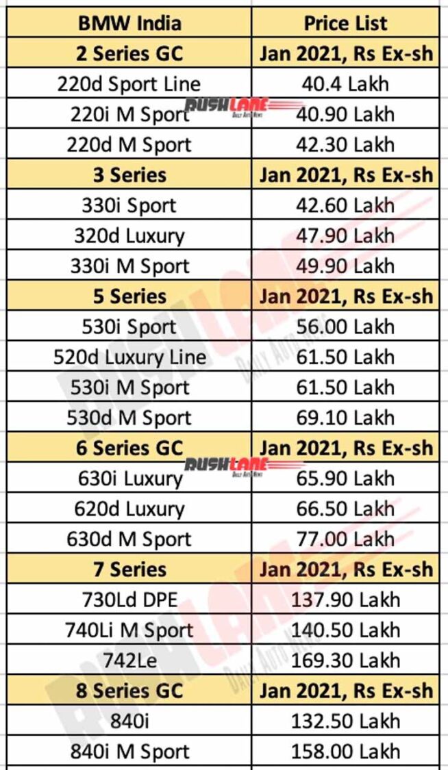 BMW India Price List Jan 2021