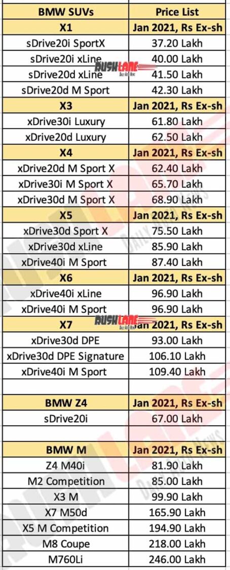 BMW India Price List Jan 2021 