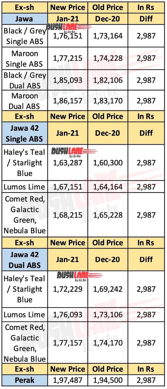Jawa Price List Jan 2021