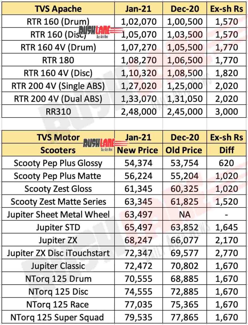 TVS Apache Price List Jan 2021