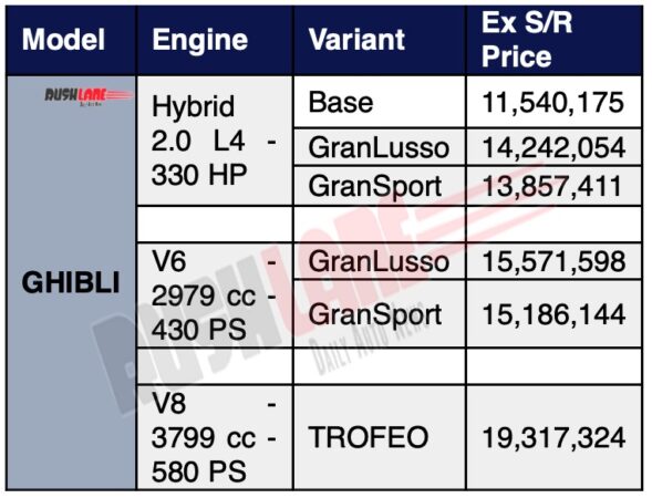 2021 Maserati Ghibli price list