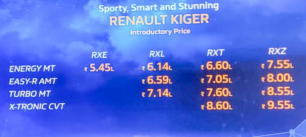 Renault Kiger Prices - Ex-Sh, Introductory