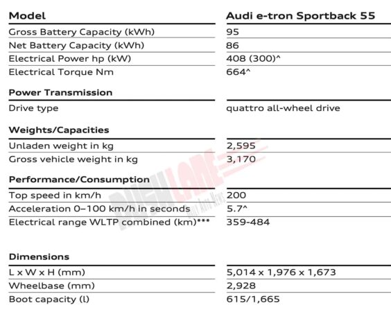 Audi e-tron Specs