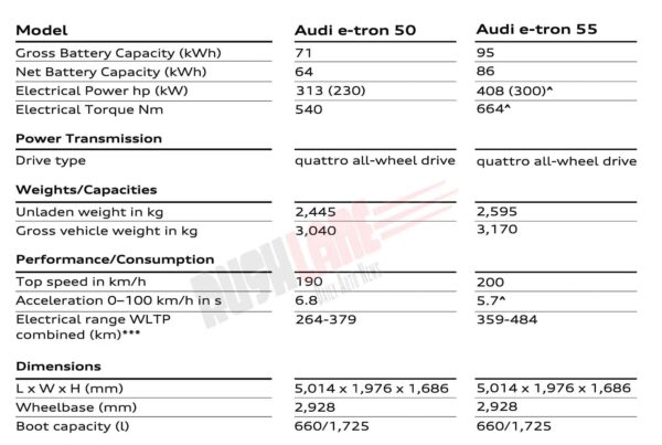 Audi e-tron Specs