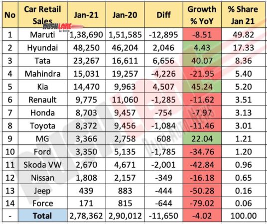 Car Retail Sales Jan 2021