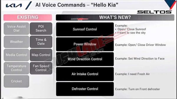 2021 Kia Seltos New Voice Commands