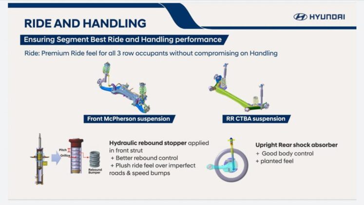 New Hyundai Alcazar - Ride and Handling