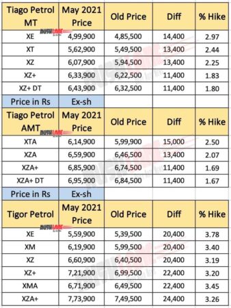 Tata Tiago, Tigor Price List - May 2021