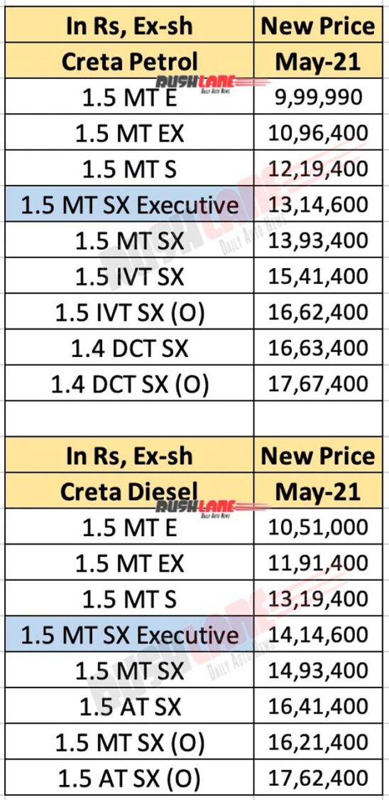 Hyundai Creta Price List May 2021