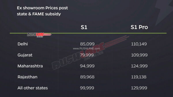 Ola Electric Scooter Price List