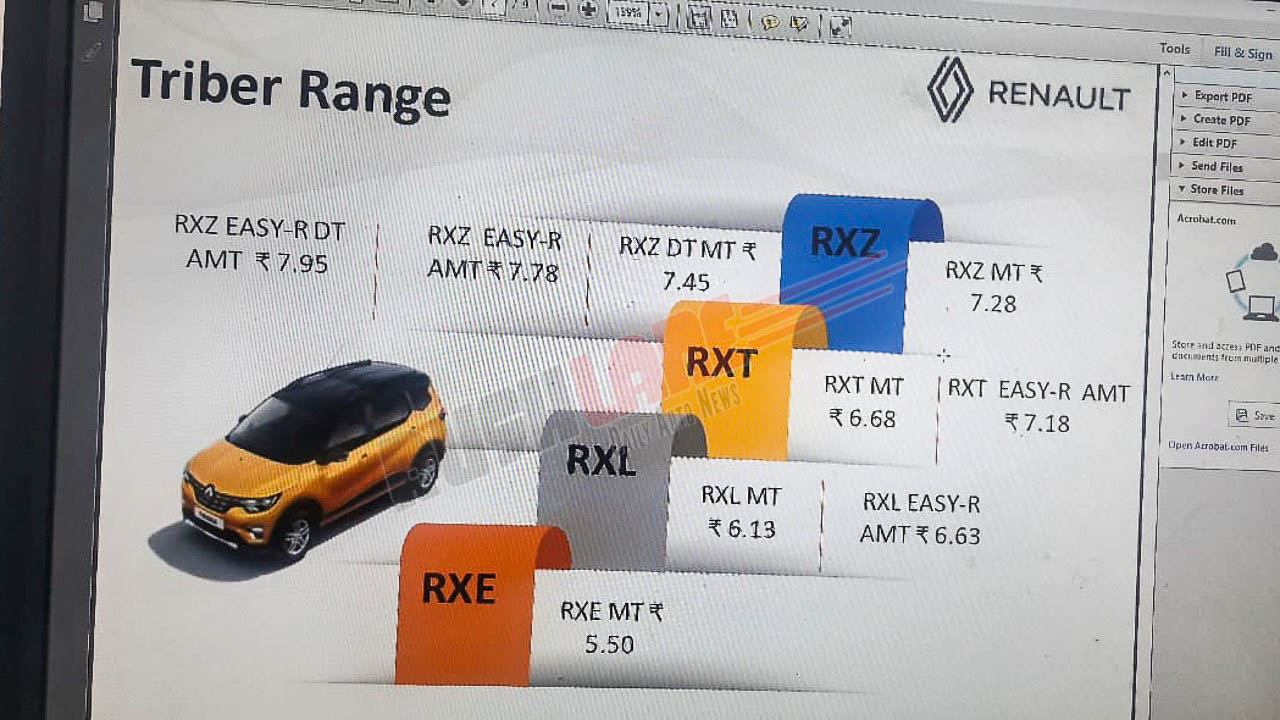 Renault Triber Variant - Features Updated August 2021