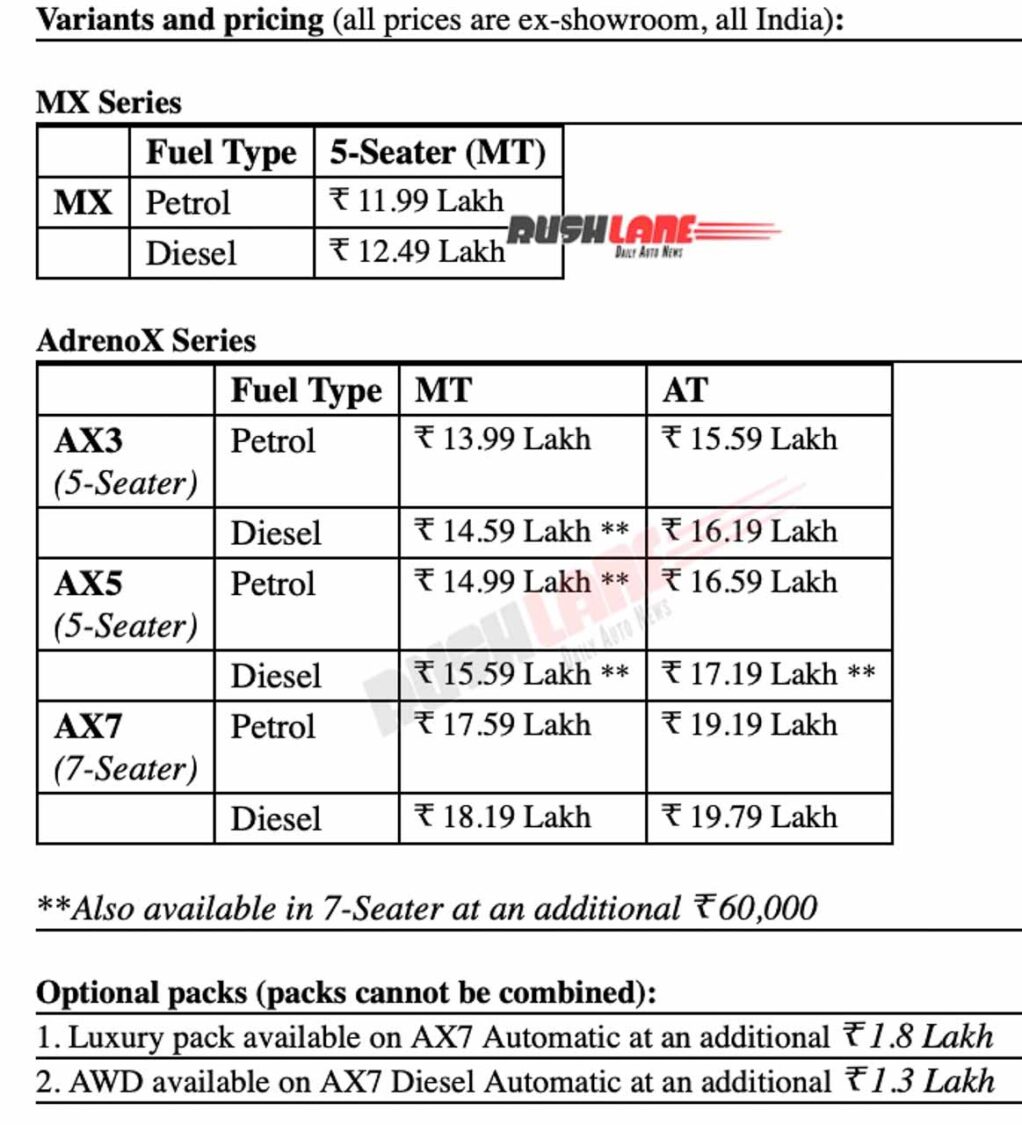 Mahindra XUV700 official price list
