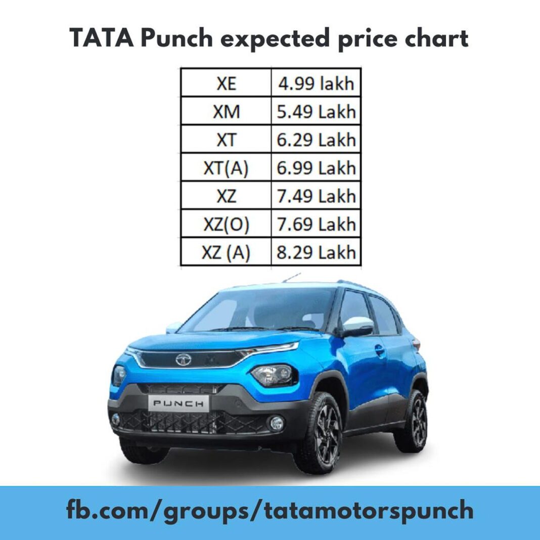 Tata Punch Price Range Could Be From Rs 4.99 L To Rs 8.29 L ExSh