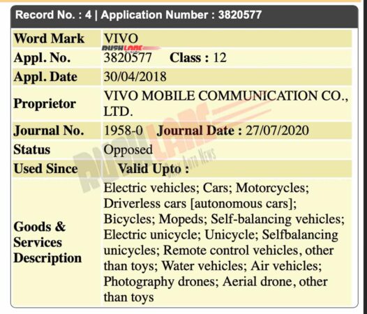 Vivo Applies for trademark in EV category in India