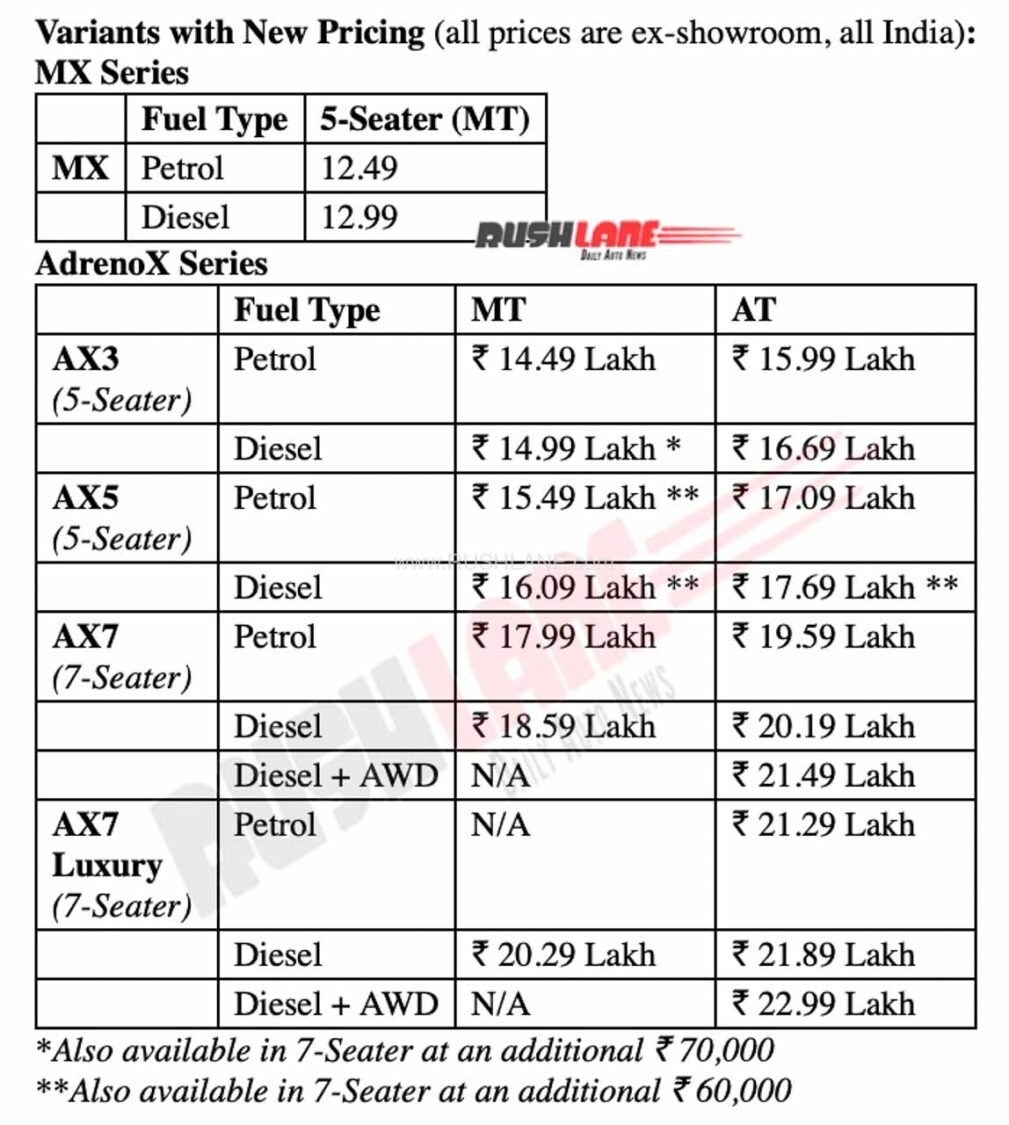 Mahindra XUV700 New Prices