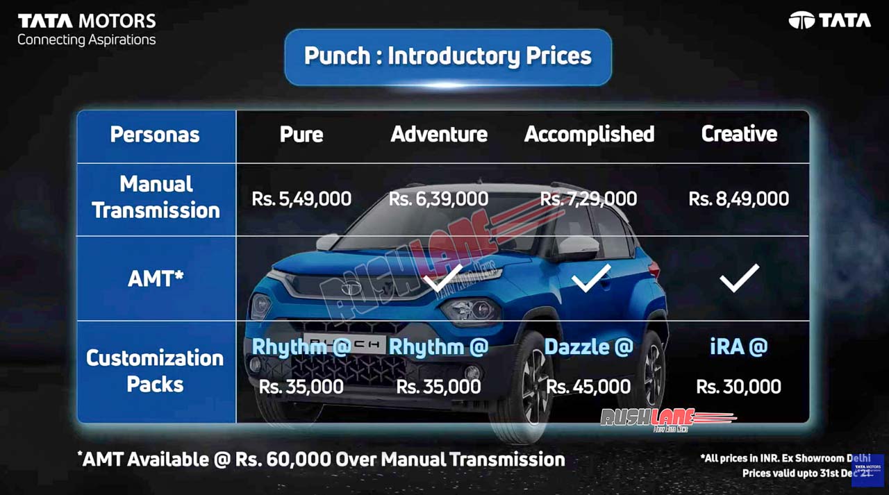 Tata Punch Launch Prices