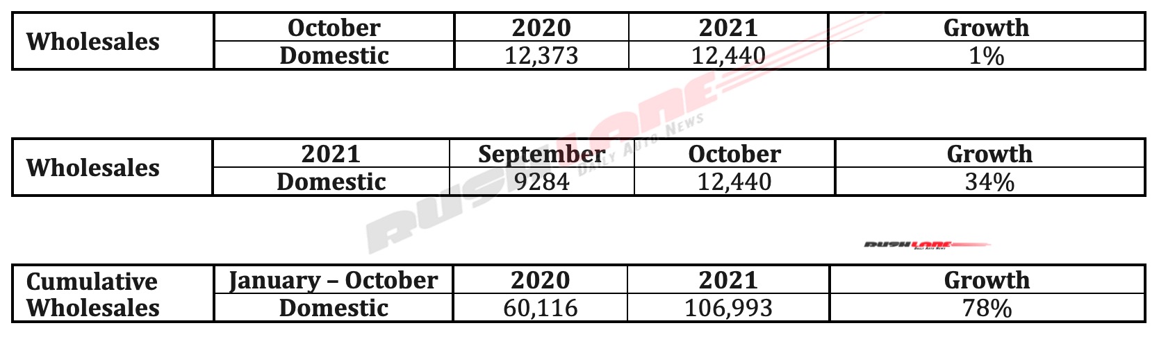 Toyota India Sales Oct 2021